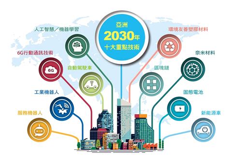 有什麼行業|預見2025年微趨勢！虛擬、永續、太空科技…衝擊哪些產業？如。